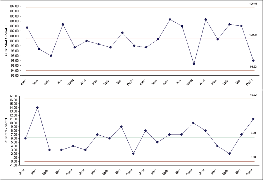 Process Capability Combination Report2