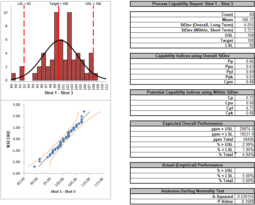 Process Capability Combination Report