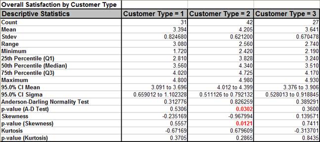 Descriptive Statistics