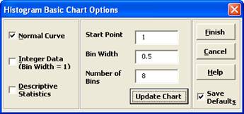 Histogram Chart Options