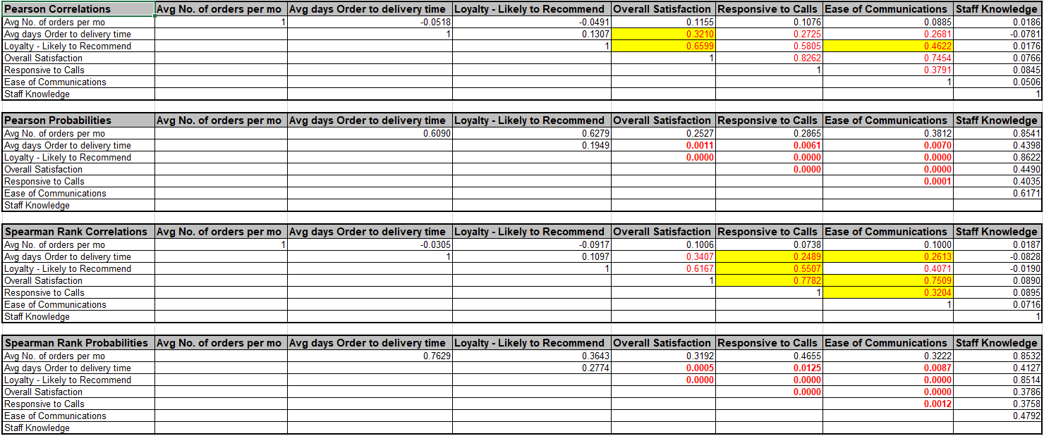 Correlation Matrix