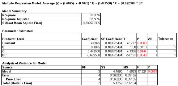 Multiple Regression Model