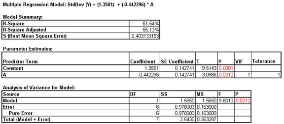 Multiple Regression Model
