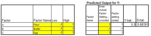 Design of Experiments