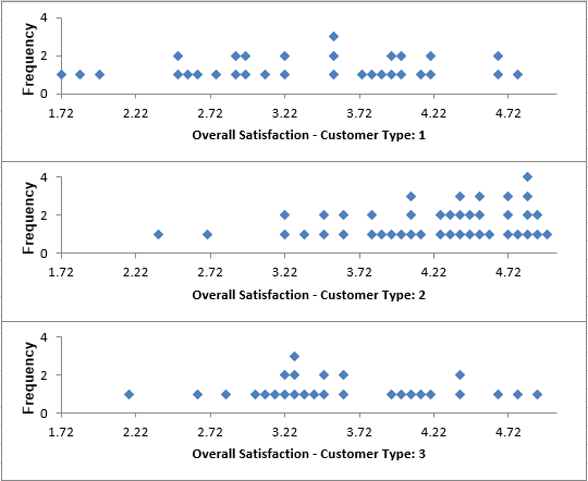 Dotplots in SigmaXL