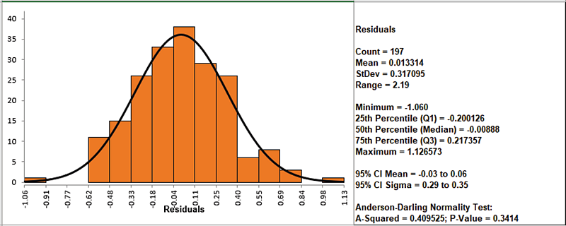 Demo of Simple Exponential Smoothing Step 10