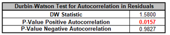 Multiple Regression Model