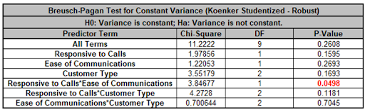 Multiple Regression Model
