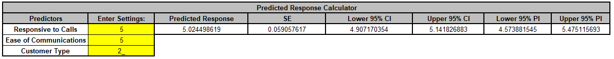 Multiple Regression Model
