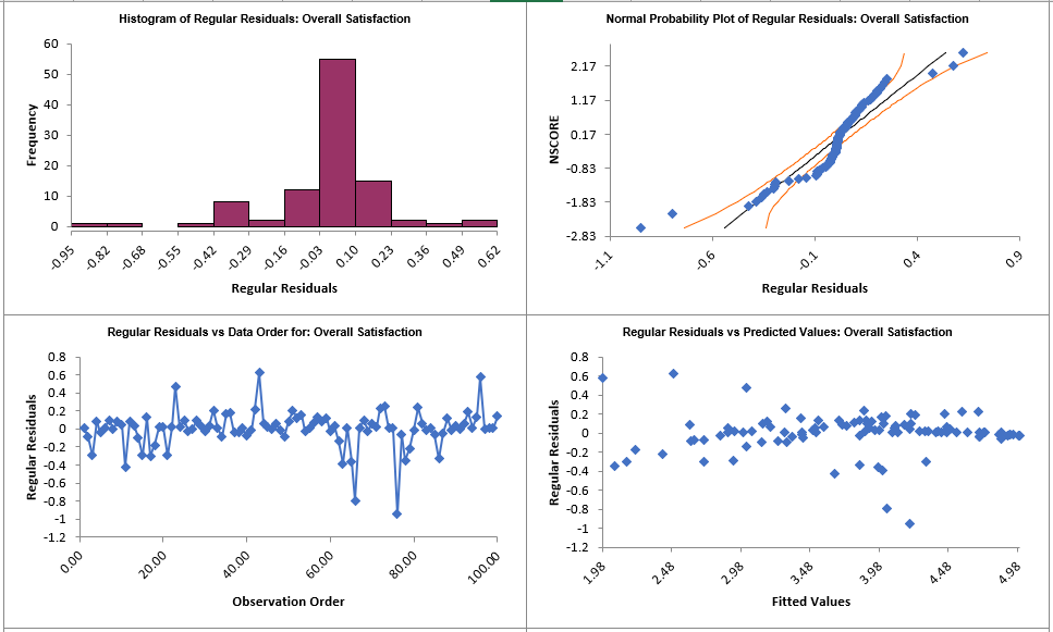 Multiple Regression Model