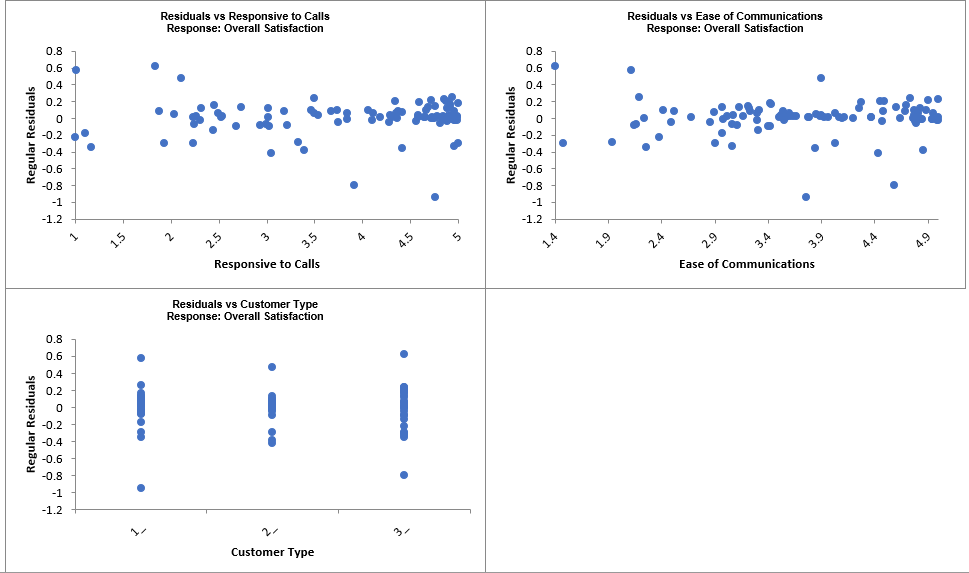 Multiple Regression Model