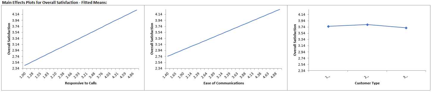 Multiple Regression Model