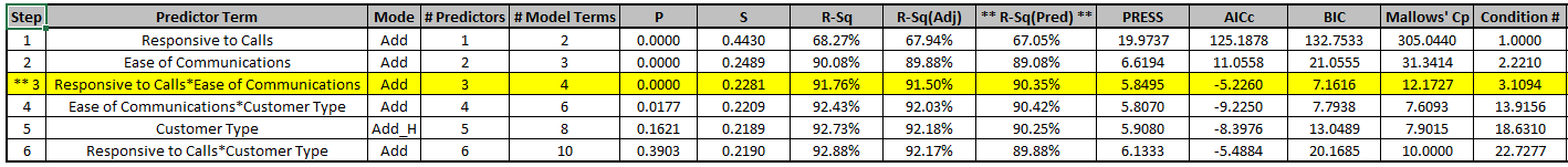 Multiple Regression Model