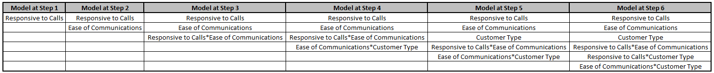 Multiple Regression Model