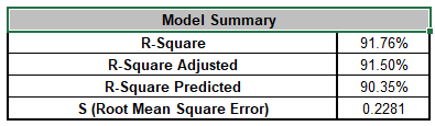 Multiple Regression Model