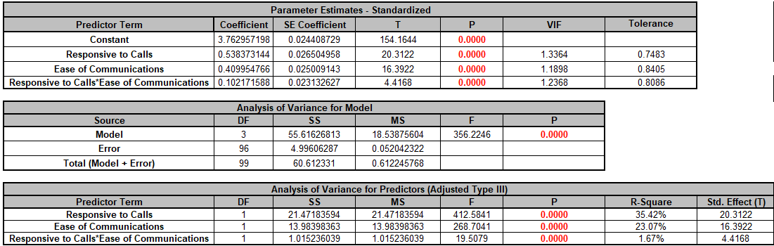 Multiple Regression Model