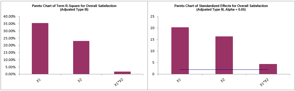 Multiple Regression Model