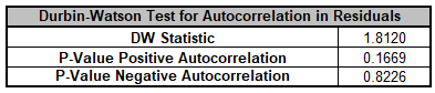 Multiple Regression Model