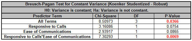 Multiple Regression Model