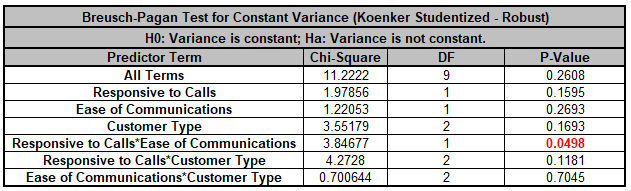Multiple Regression Model