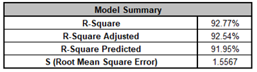Multiple Regression Model