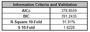 Multiple Regression Model