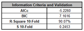 Multiple Regression Model