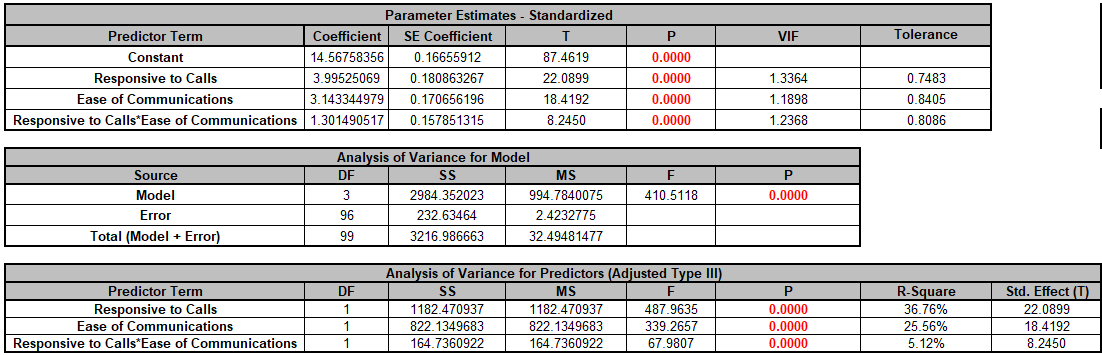 Multiple Regression Model
