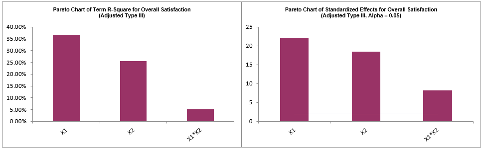 Multiple Regression Model