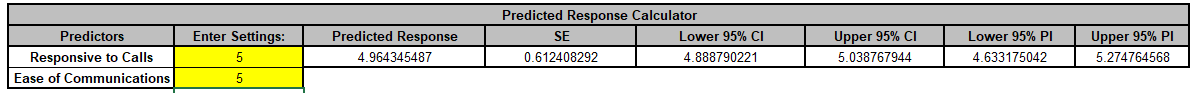 Multiple Regression Model