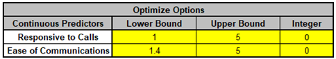 Multiple Regression Model