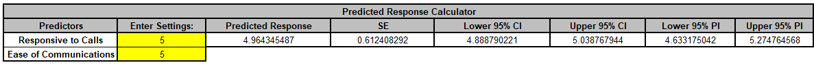 Multiple Regression Model