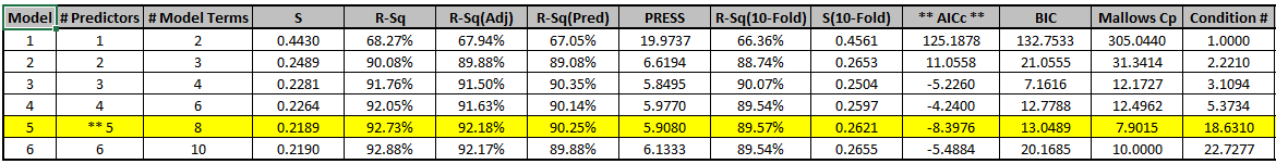 Multiple Regression Model