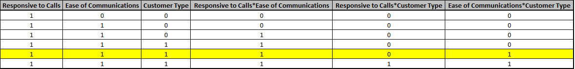 Multiple Regression Model