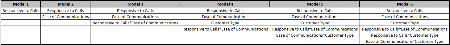 Multiple Regression Model