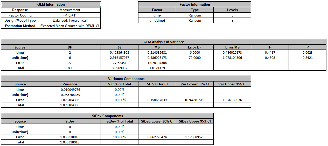 variance-components