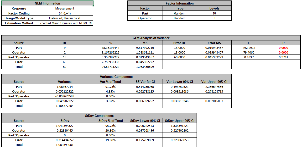 linear-variance-components