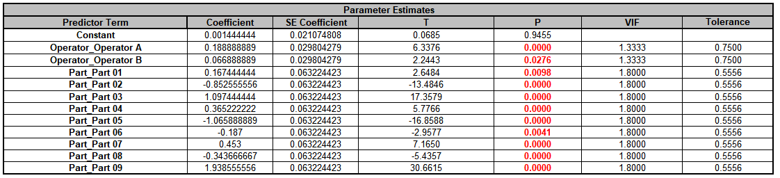 gml-model-estimate
