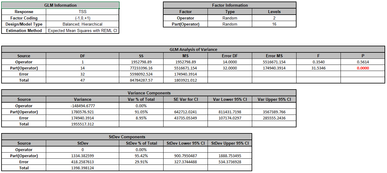 destructive-variance-components