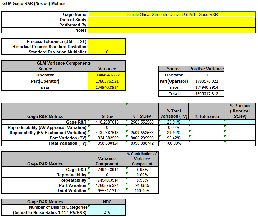 destructive-gage-r&r-nested