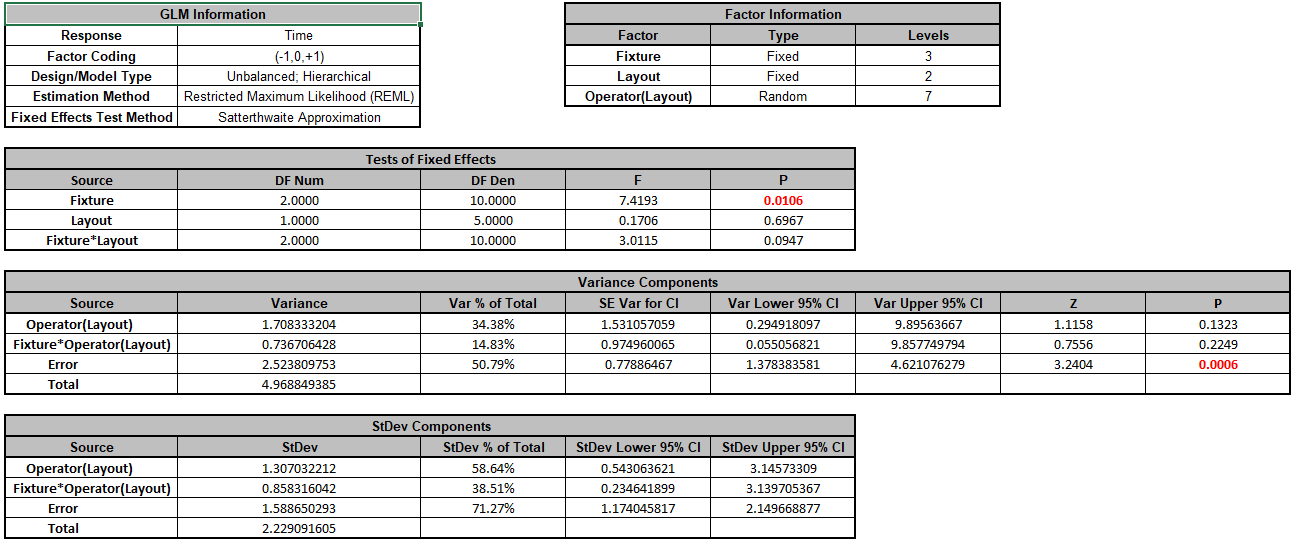 unbalanced-nested-variance-component