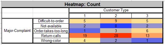 heatmapcuststep4