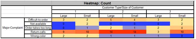 heatmapcuststep6