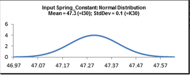 DiscoverSim Distribution Preview