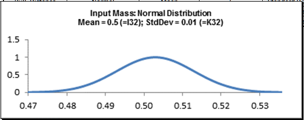 DiscoverSim Distribution Preview