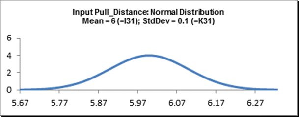 DiscoverSim Distribution Preview