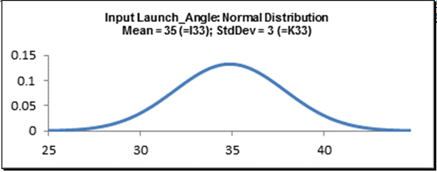 DiscoverSim Distribution Preview