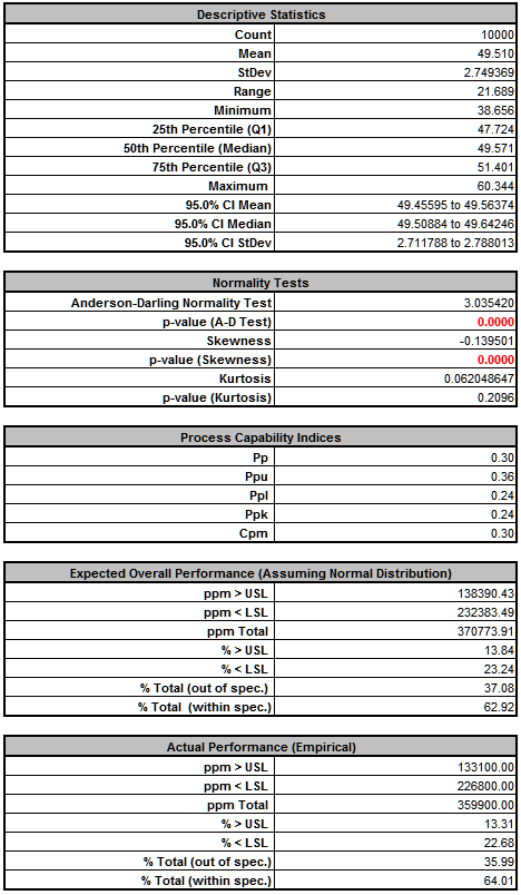 Descriptive Statistics