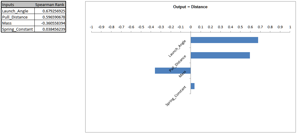 DiscoverSim Sensitivity Correlations