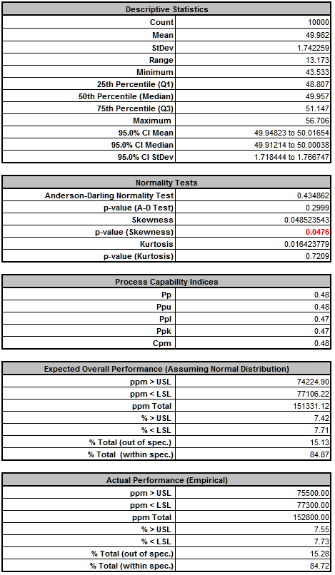 Descriptive Statistics